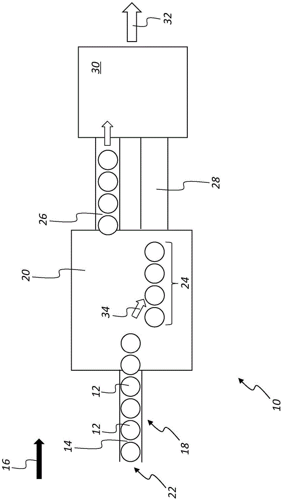 Grouping method and grouping device