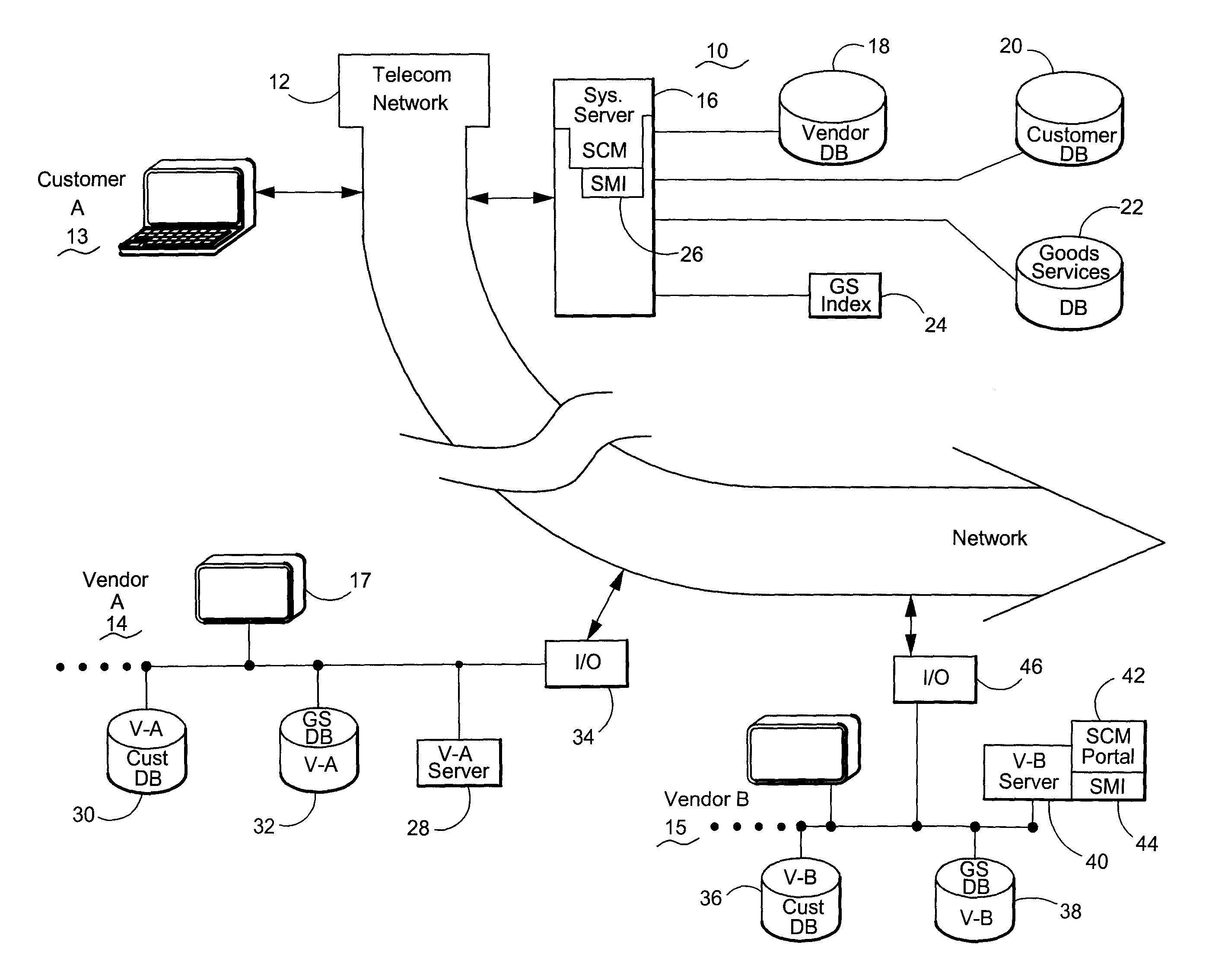 Search Engine System and Method Using Directories of Products and Services for Facilitating Supply Chain Integration and Communication