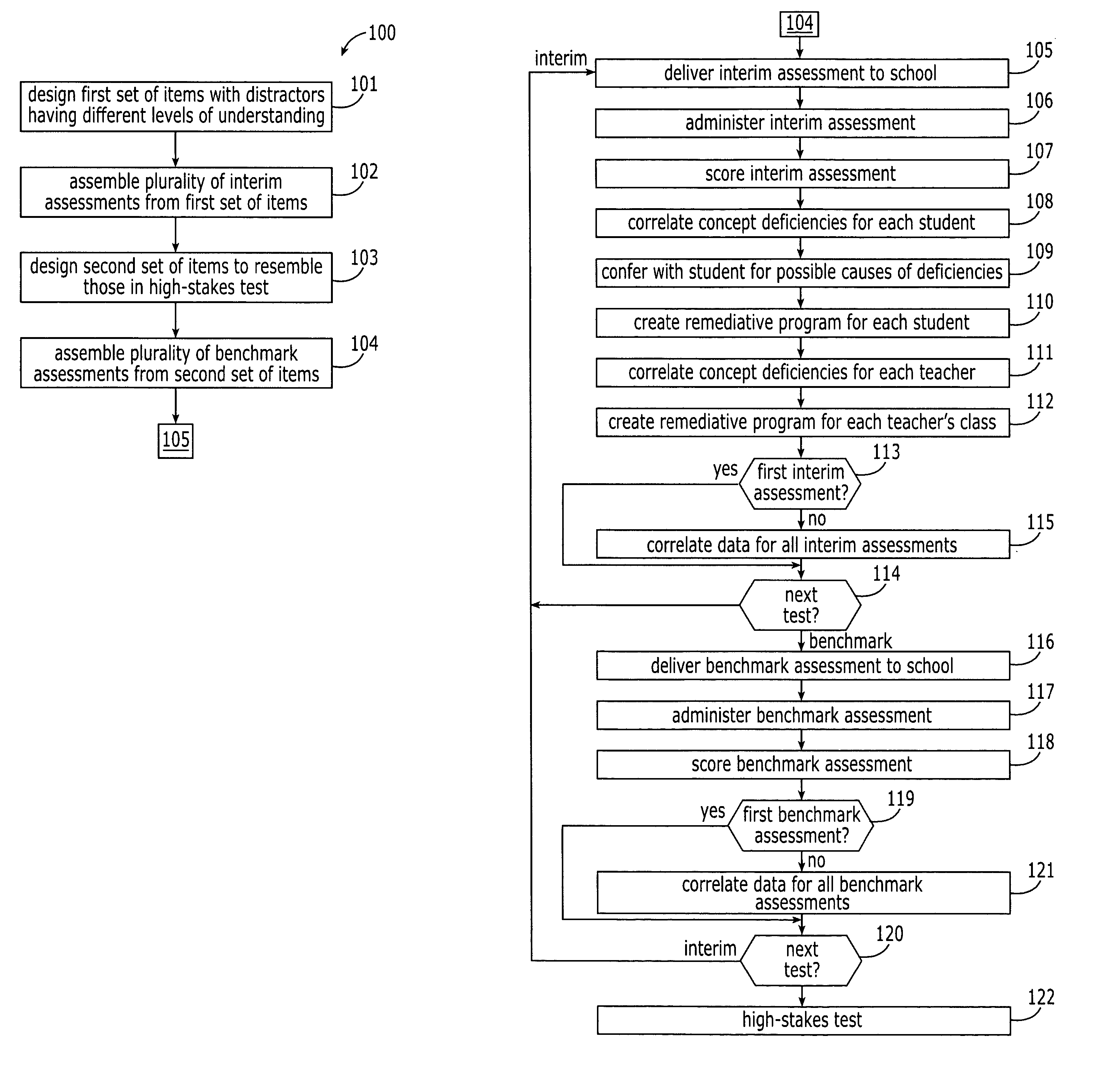 Test item development system and method