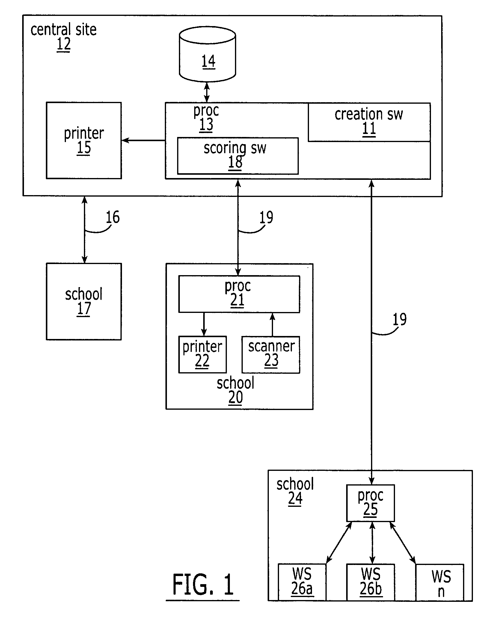 Test item development system and method