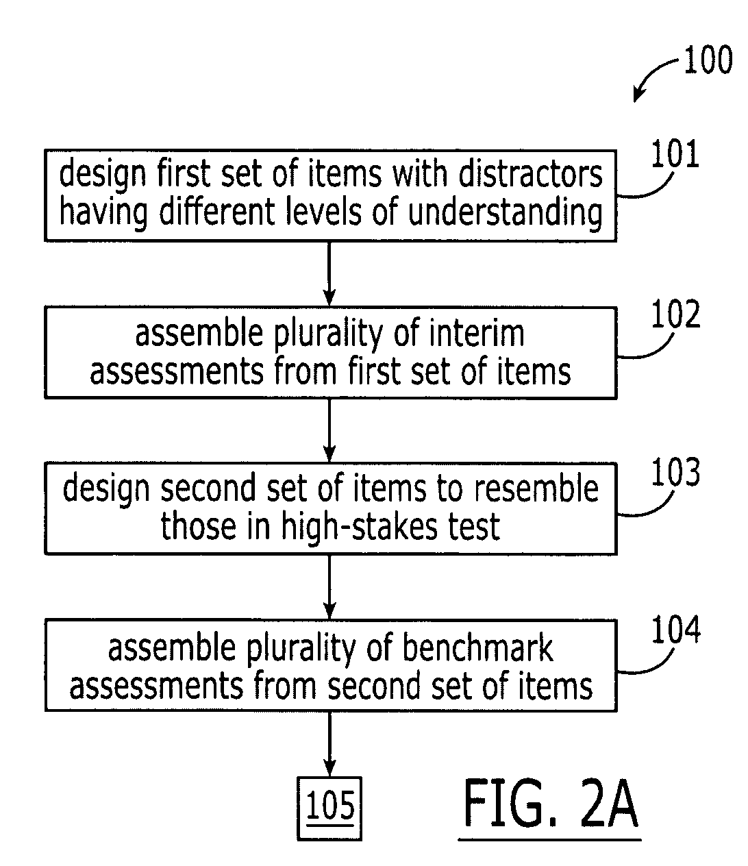 Test item development system and method