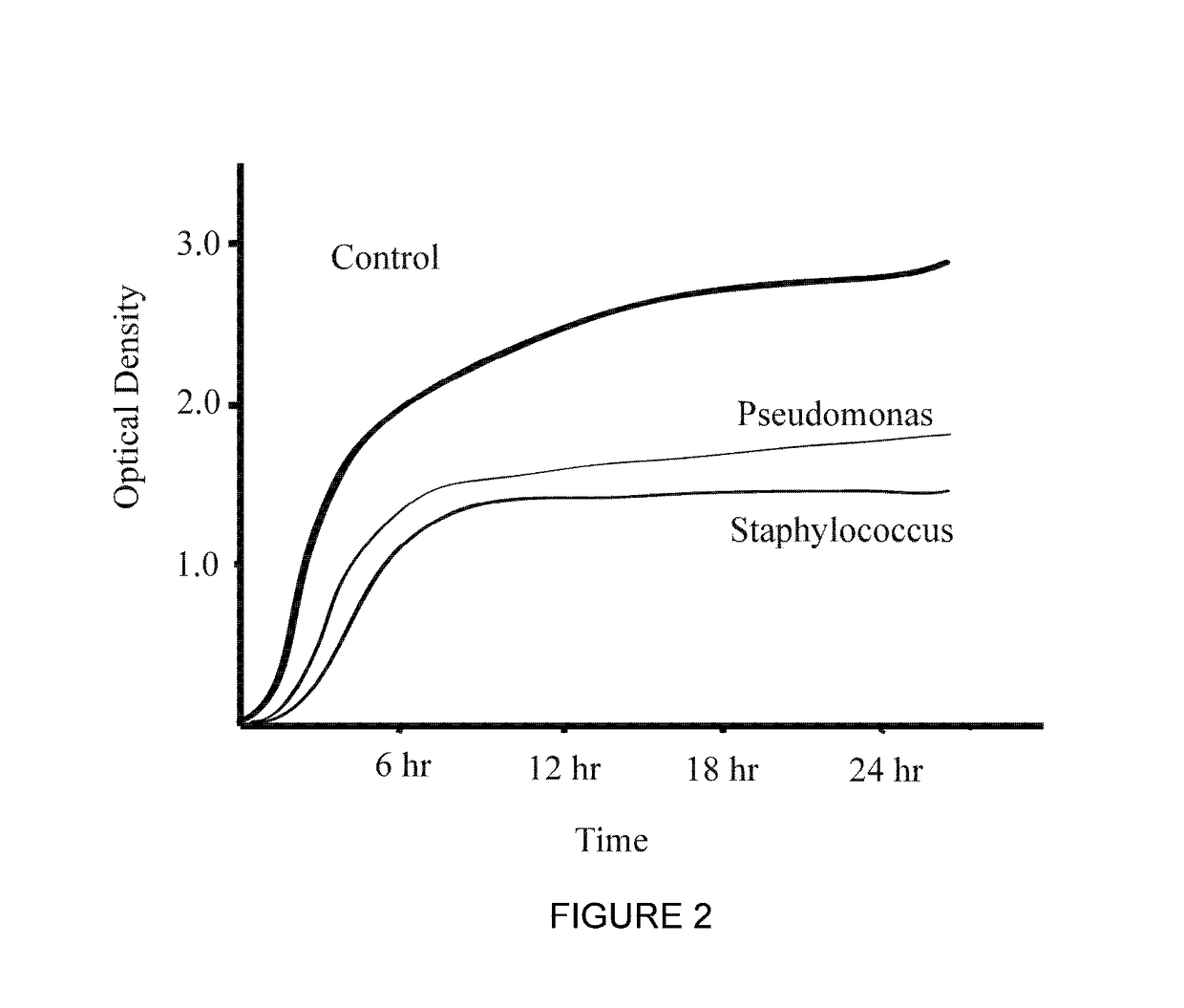 Method and composition for bacterial or fungal suppression on skin