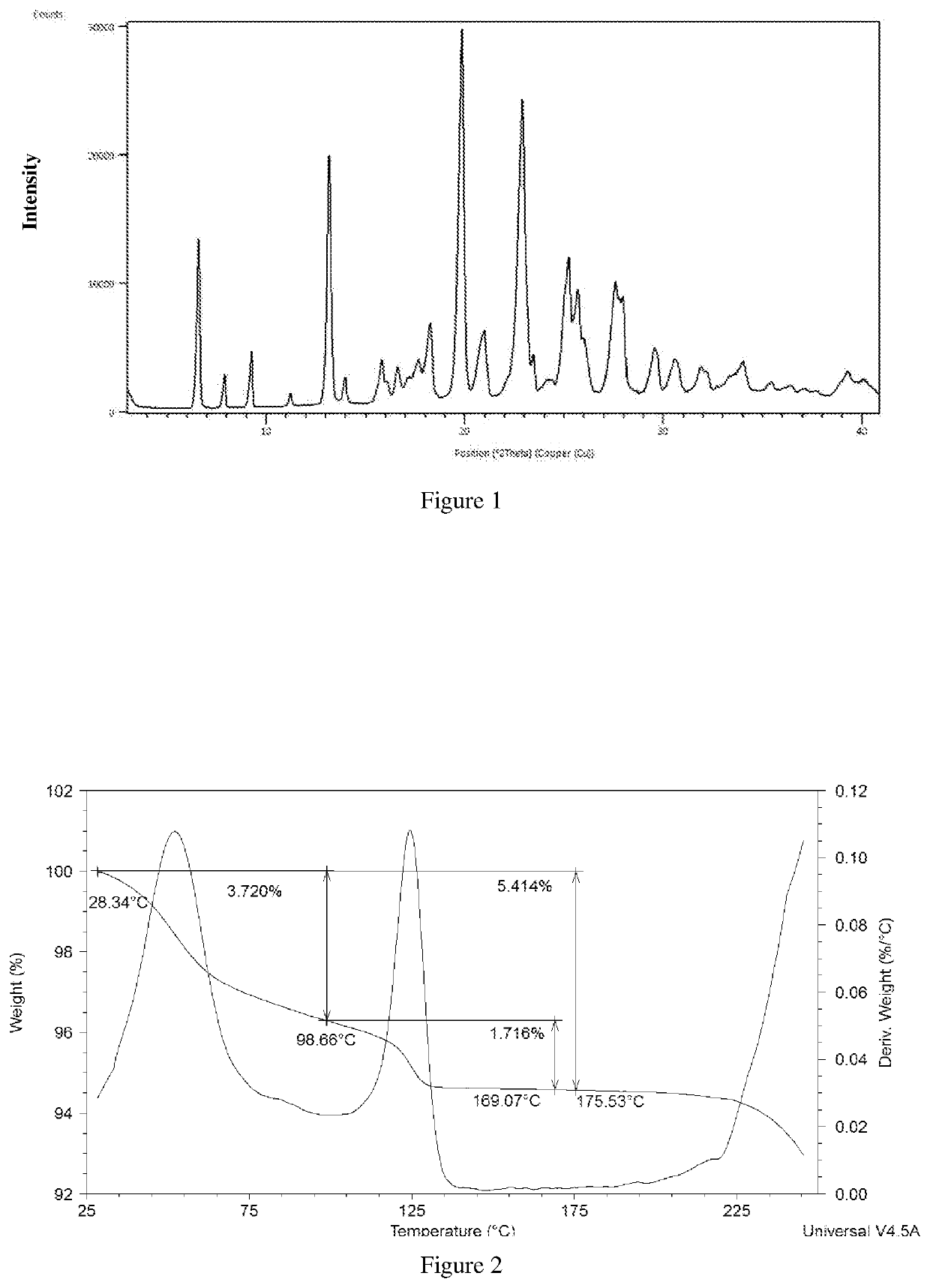 Polymorphs and co-crystals of roxadustat