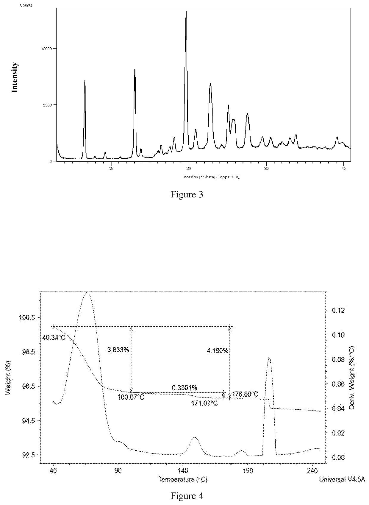 Polymorphs and co-crystals of roxadustat