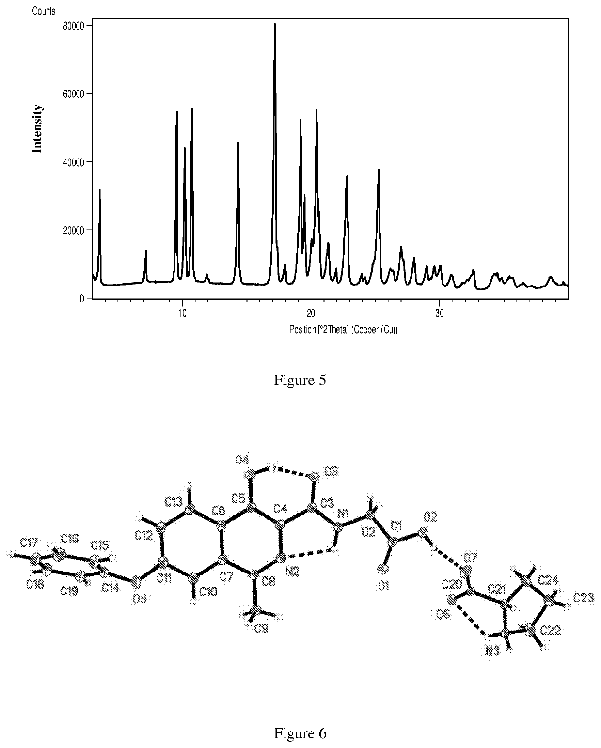 Polymorphs and co-crystals of roxadustat