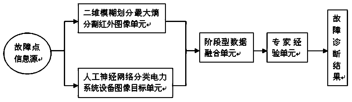 Equipment fault diagnosis method and system of electric power system