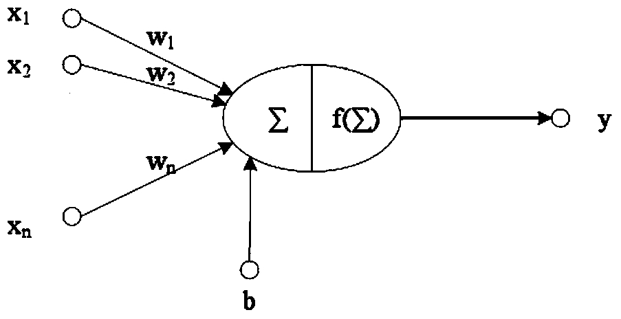 Equipment fault diagnosis method and system of electric power system