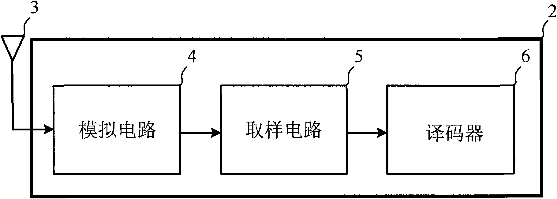 Decoding device and decoding method