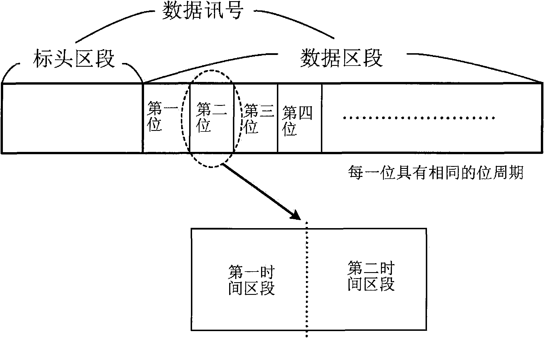 Decoding device and decoding method