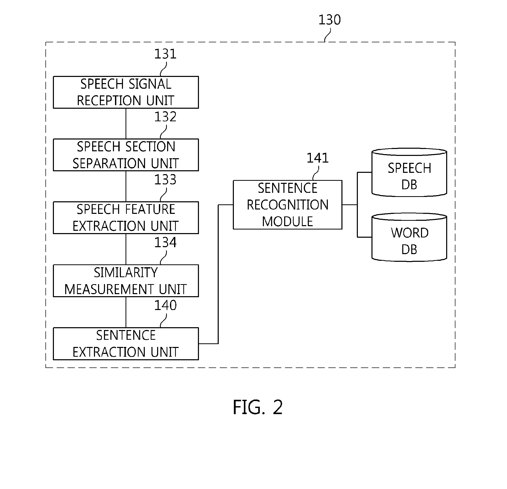 Automatic translation and interpretation apparatus and method