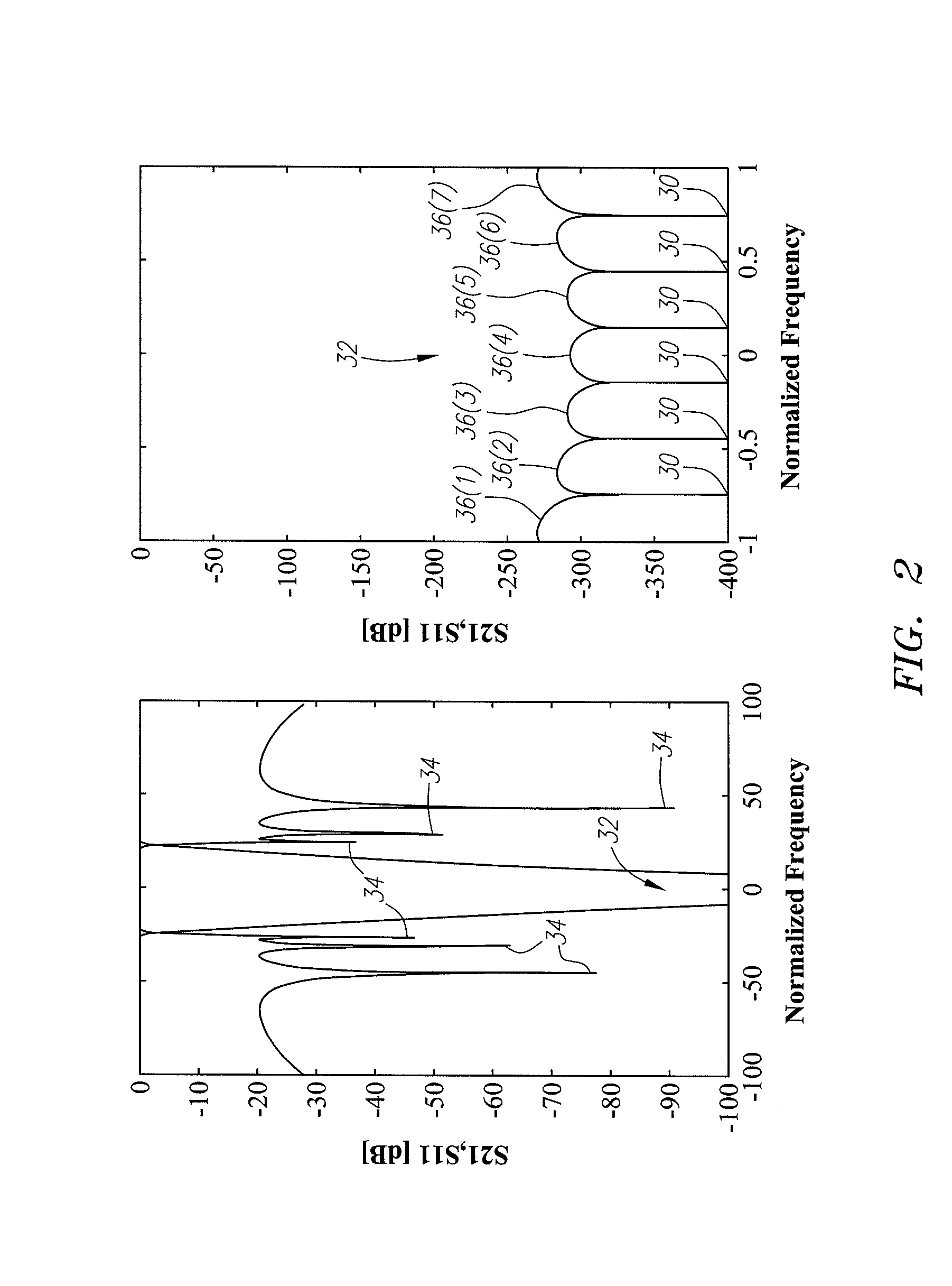 Low-loss tunable radio frequency filter