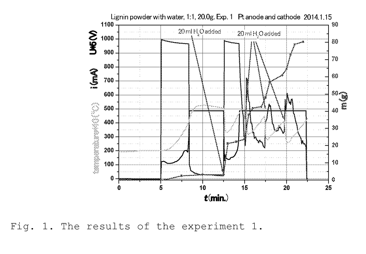 A method of purifying lignin by subjecting a slurry comprising lignin to an electric field