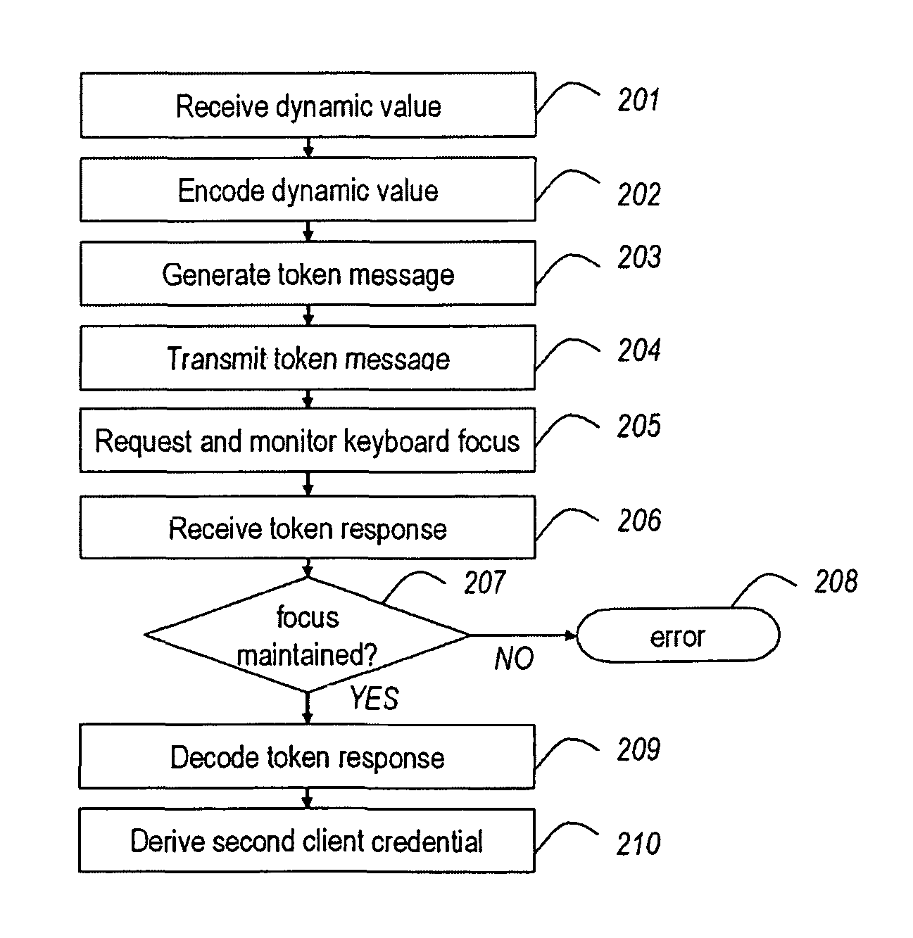 Two-factor USB authentication token