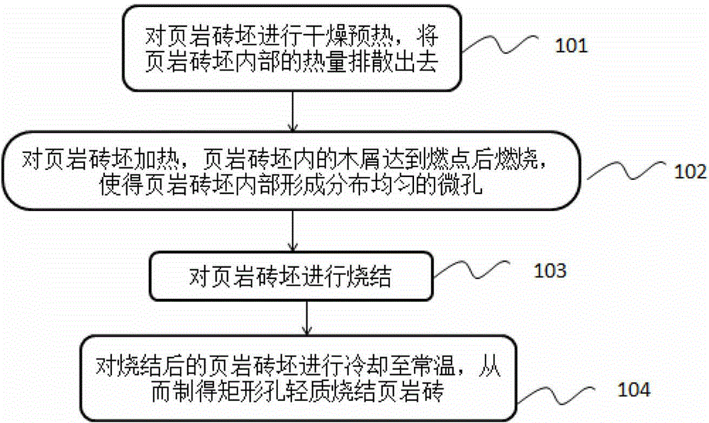 Sintering method of light sintered shale brick with rectangular openings