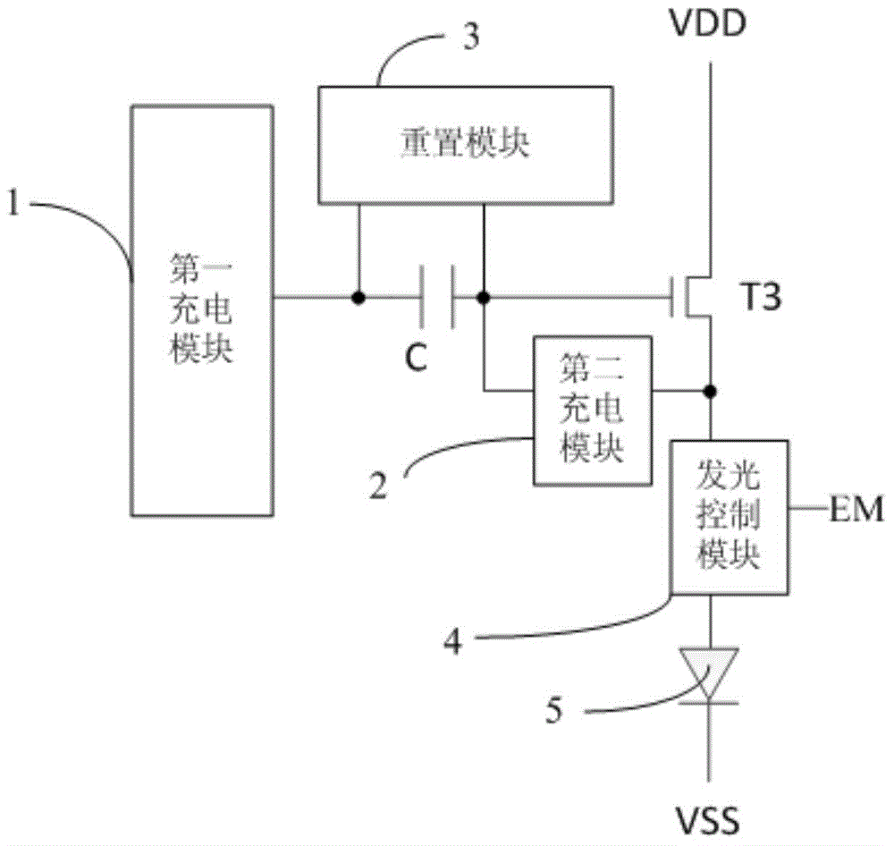 Pixel circuit, driving method of pixel circuit, display panel and display device