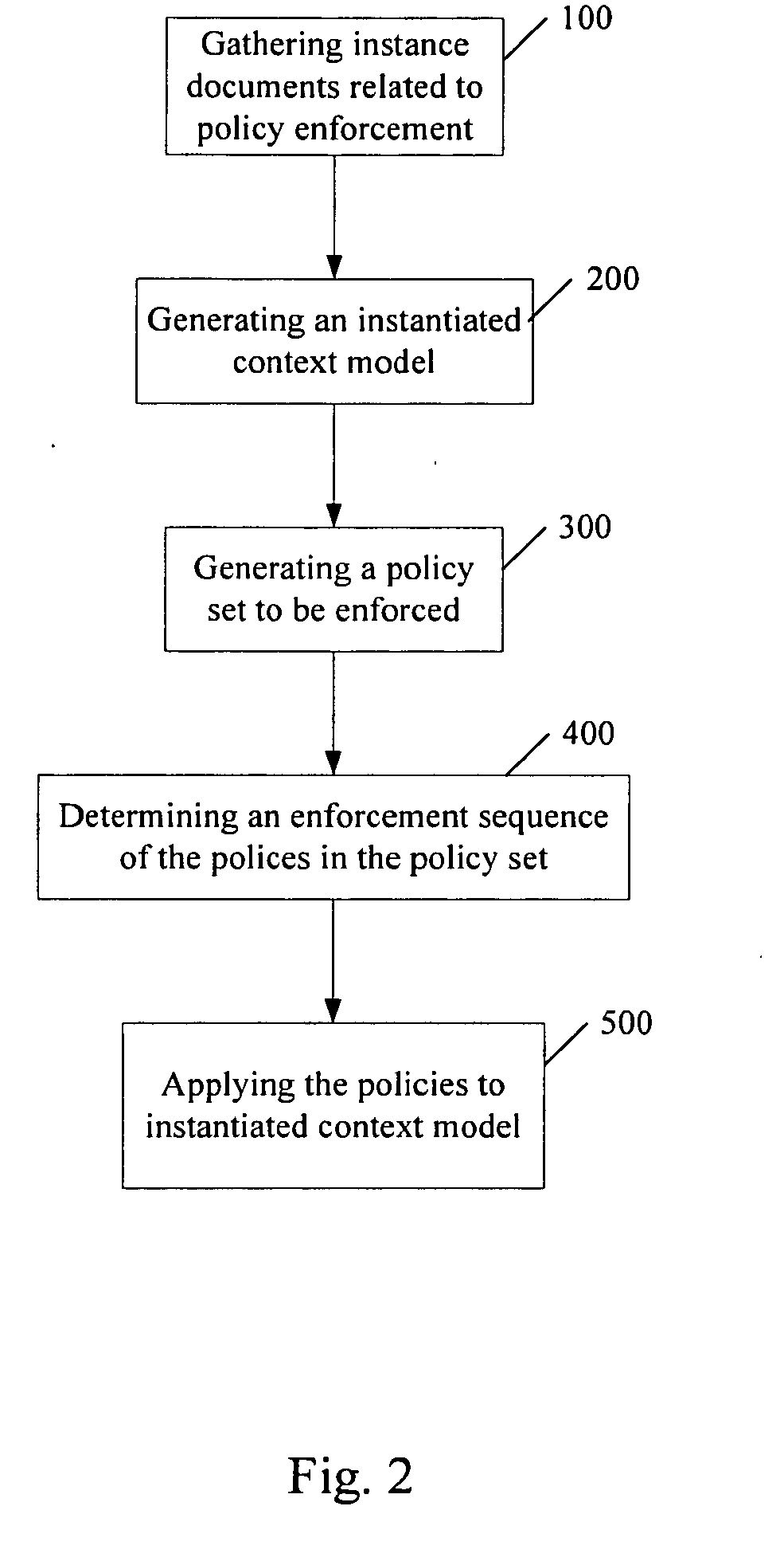 Method for enforcing context model based service-oriented architecture policies and policy engine