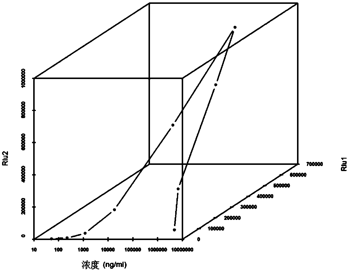 Chemiluminescence analysis and determination method, system using same and kit