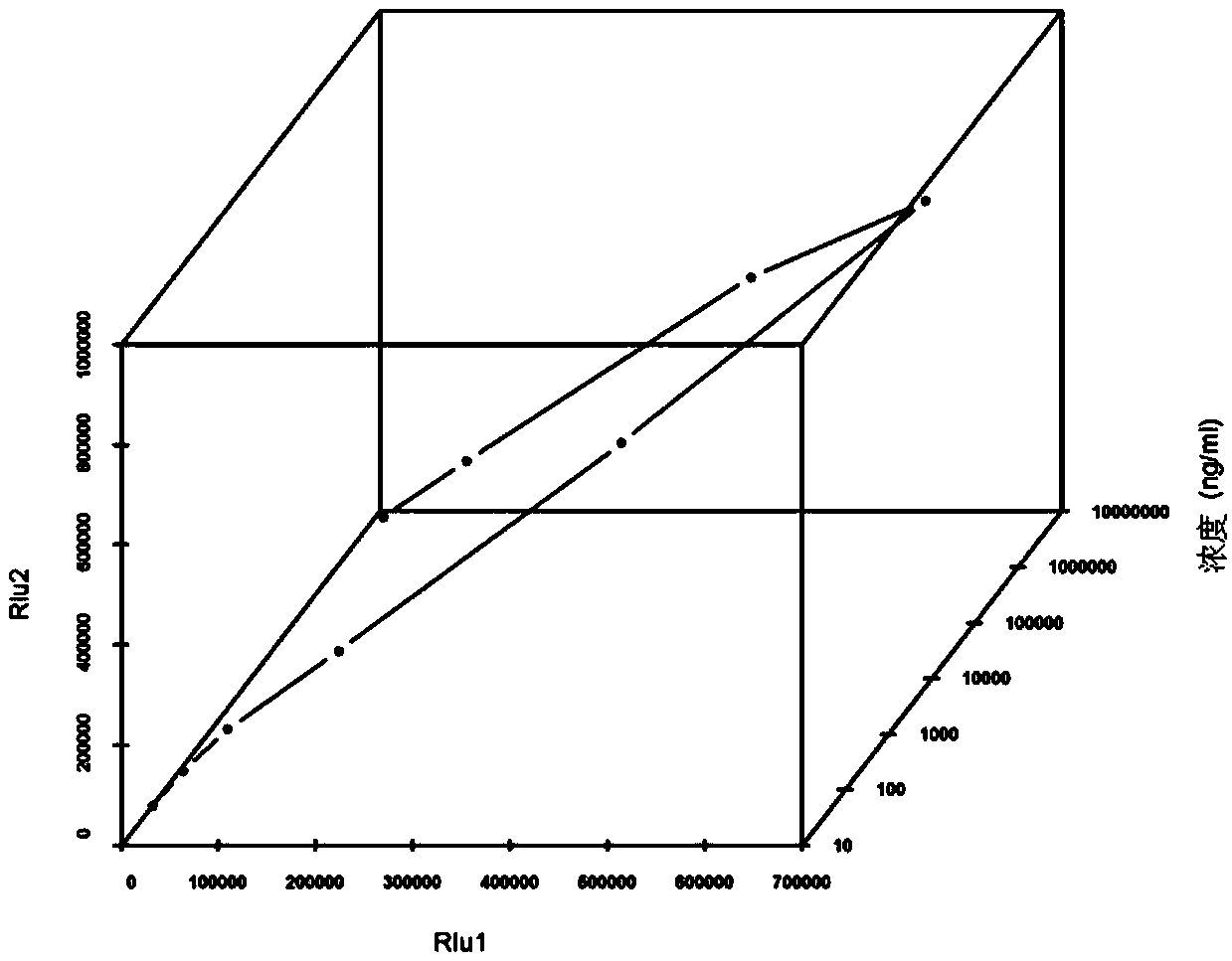 Chemiluminescence analysis and determination method, system using same and kit