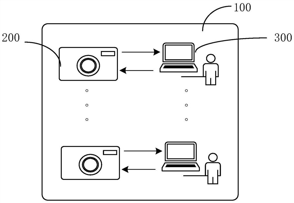 Online test authentication examination management system