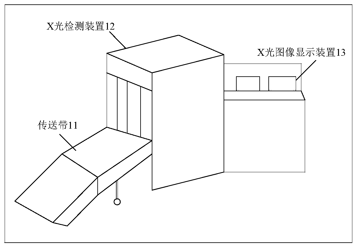 Personnel and parcel information association display method and device and safety inspection machine