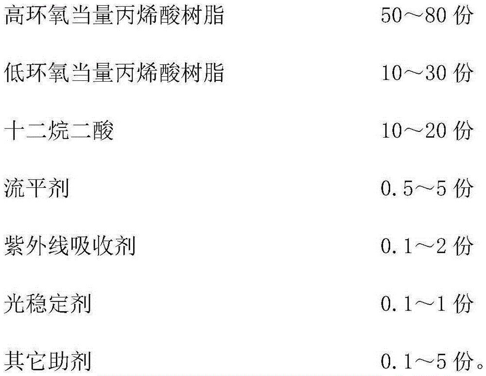 Low-temperature curing type epoxy group acrylic acid transparent powder coating and preparation method thereof