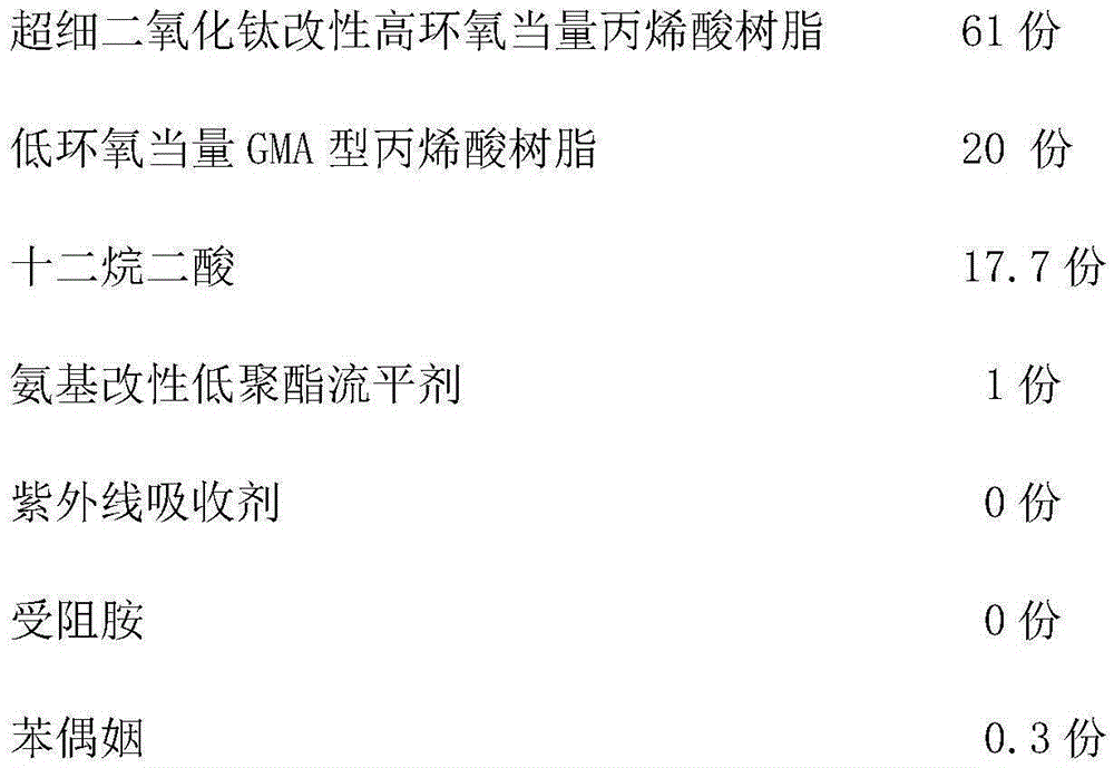 Low-temperature curing type epoxy group acrylic acid transparent powder coating and preparation method thereof