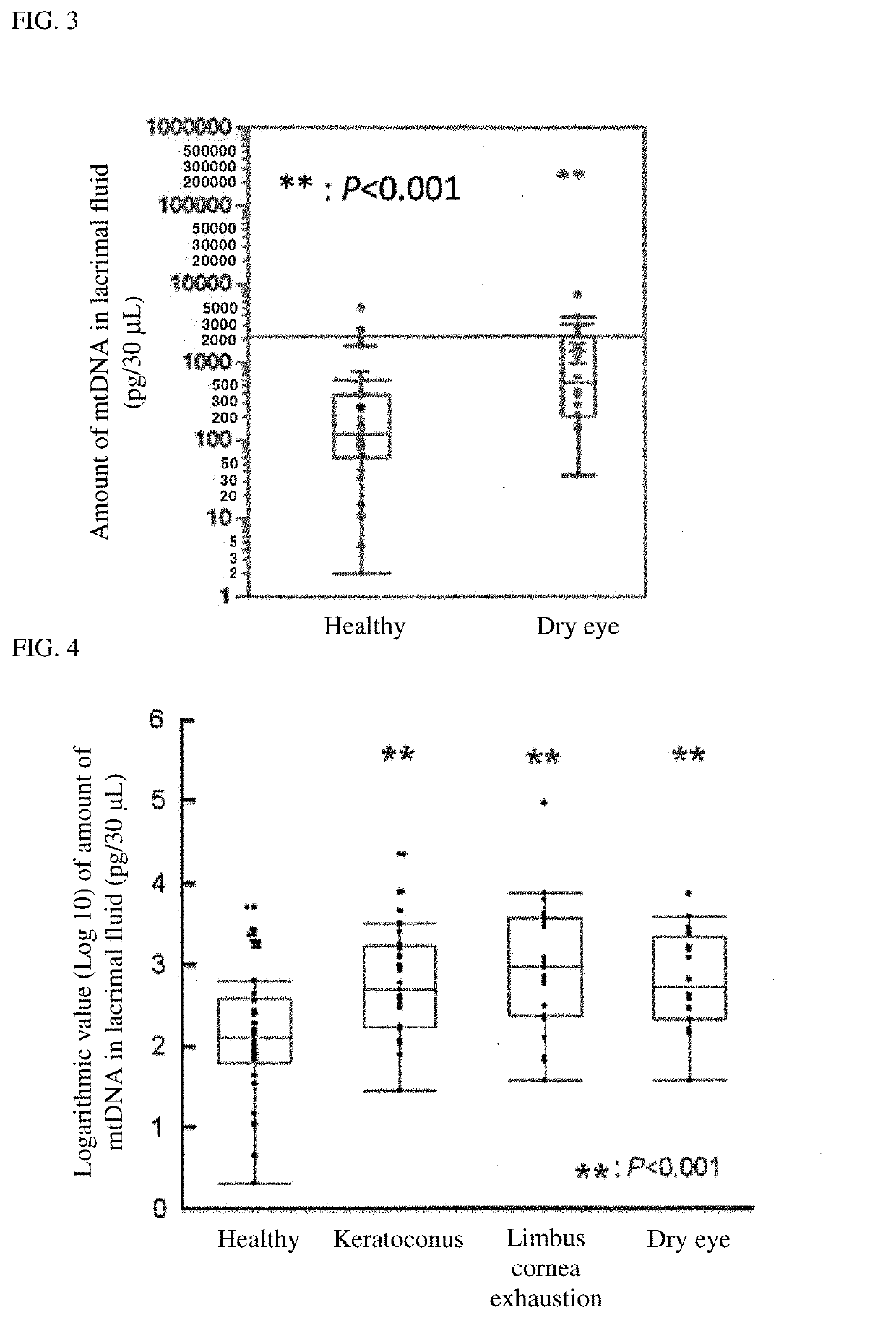 Eye disease biomarker