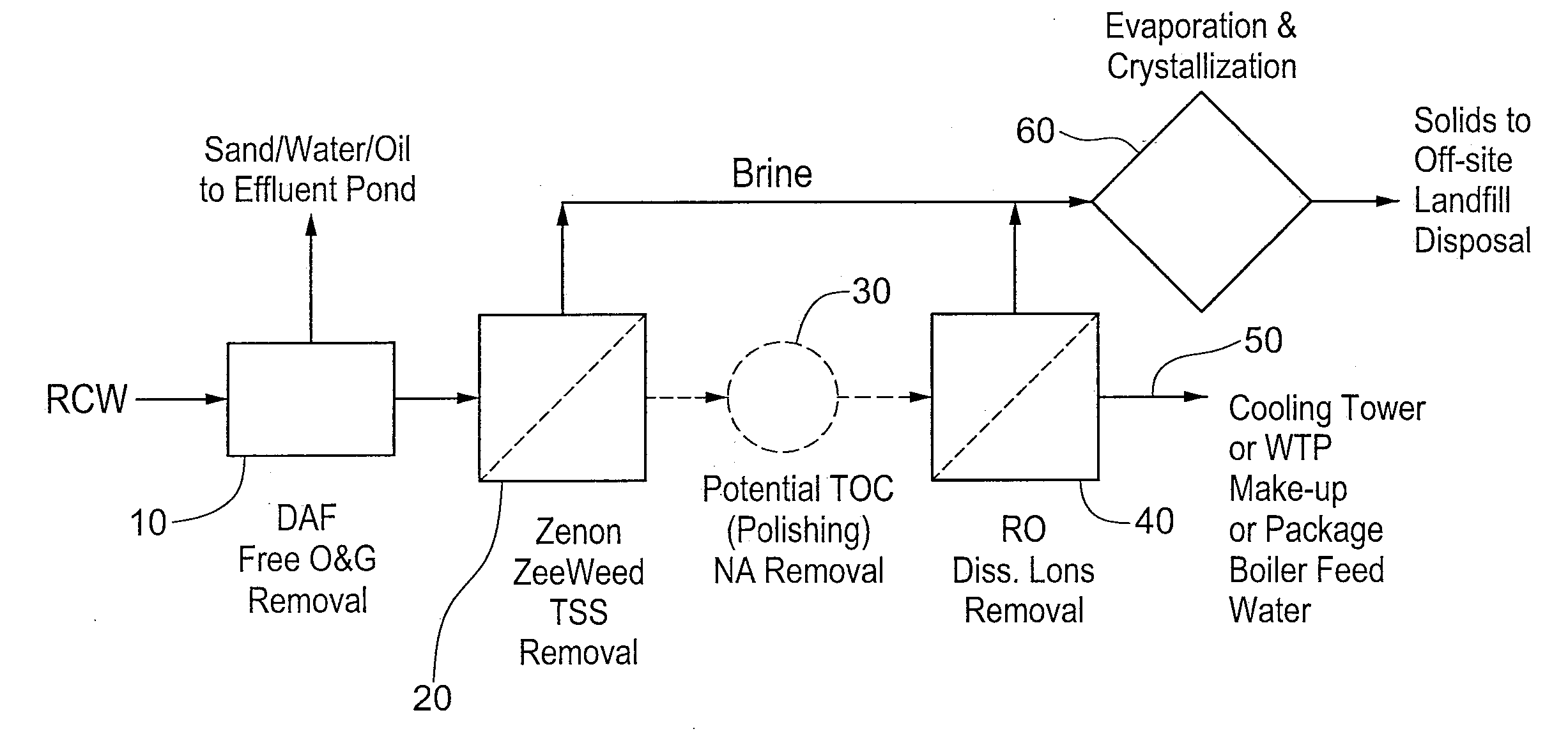 Oil sands process water treatment for reuse