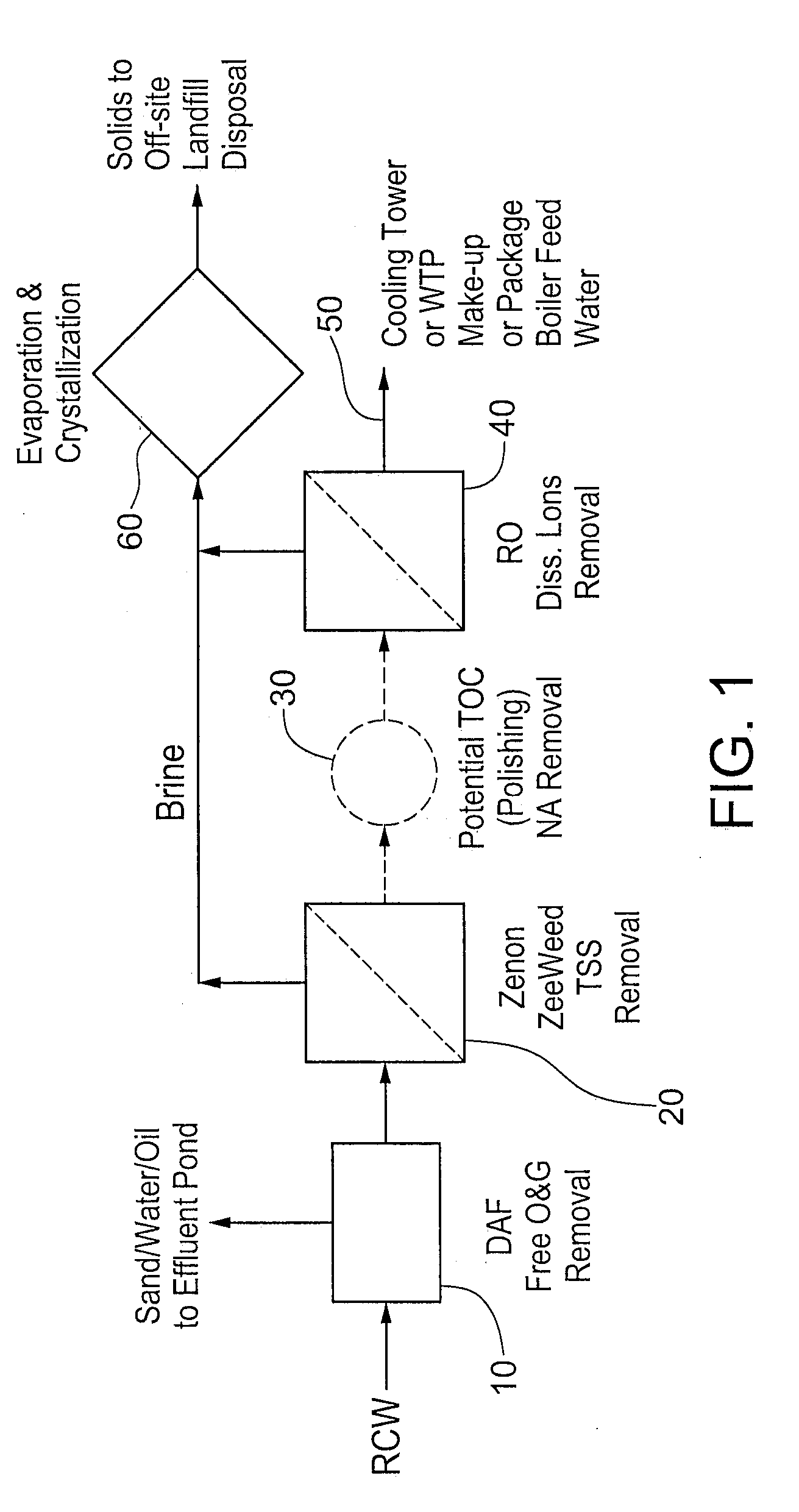 Oil sands process water treatment for reuse