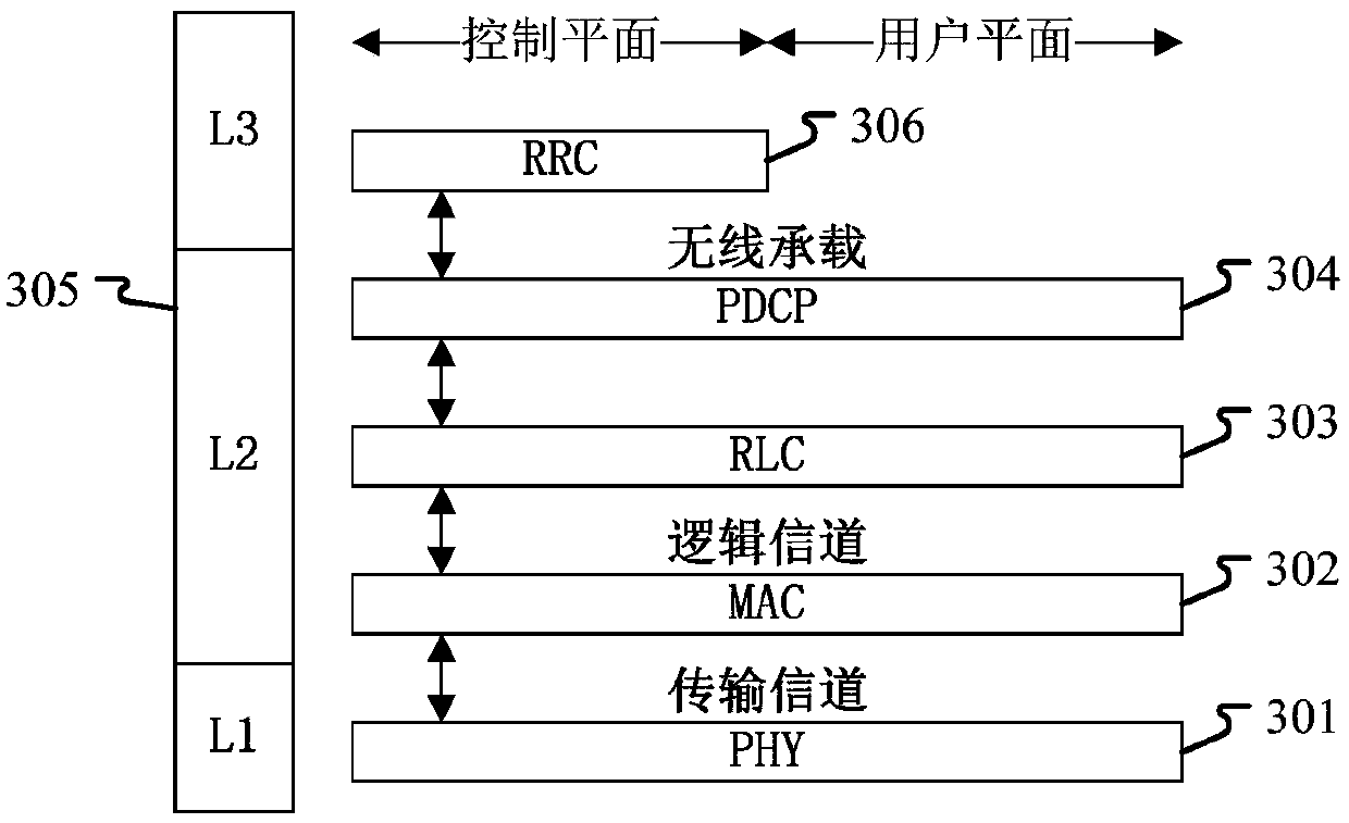 Method and DEVICE in user equipment and base station used for wireless communication