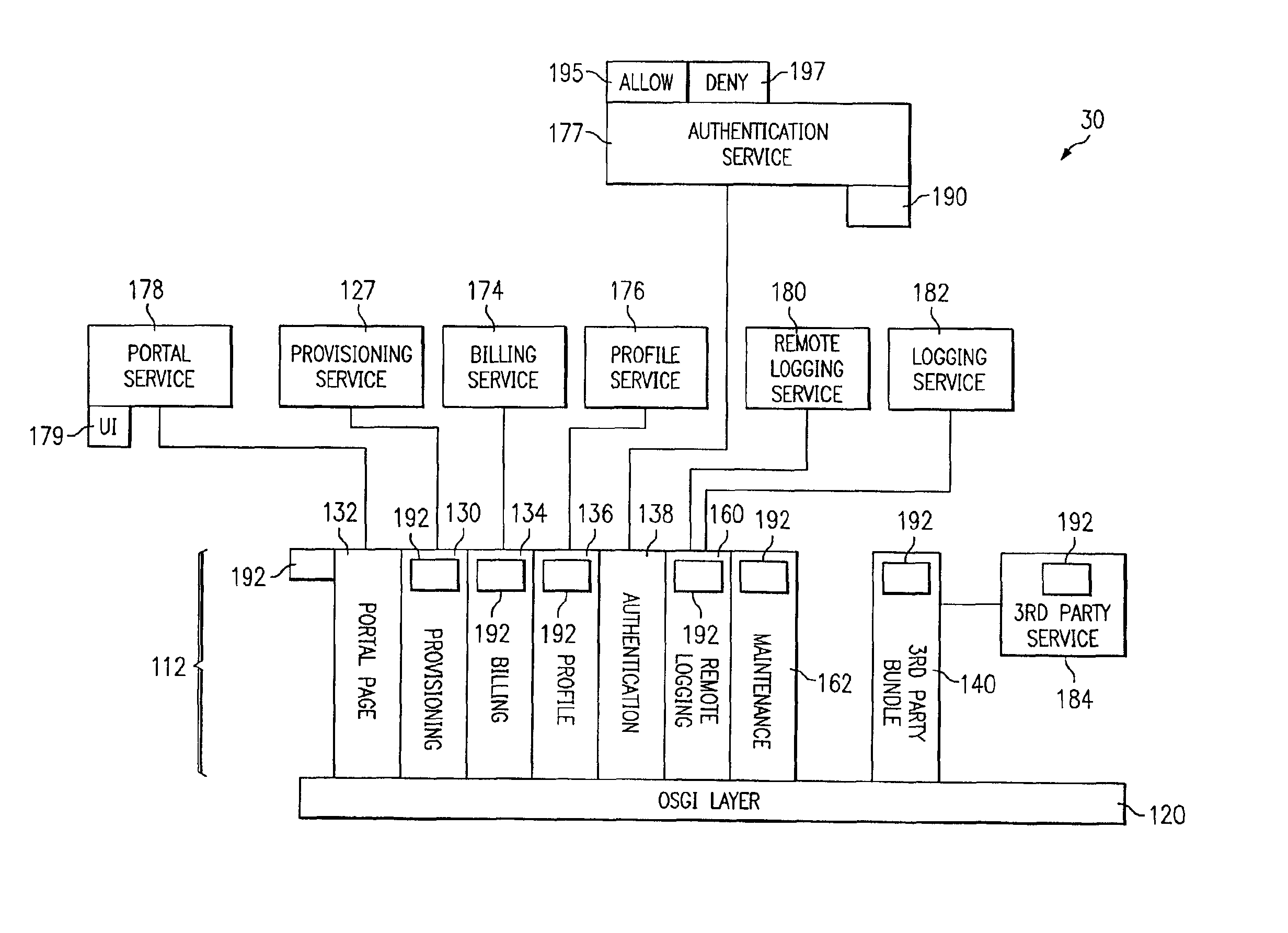 Method and system for service-enablement gateway and its service portal