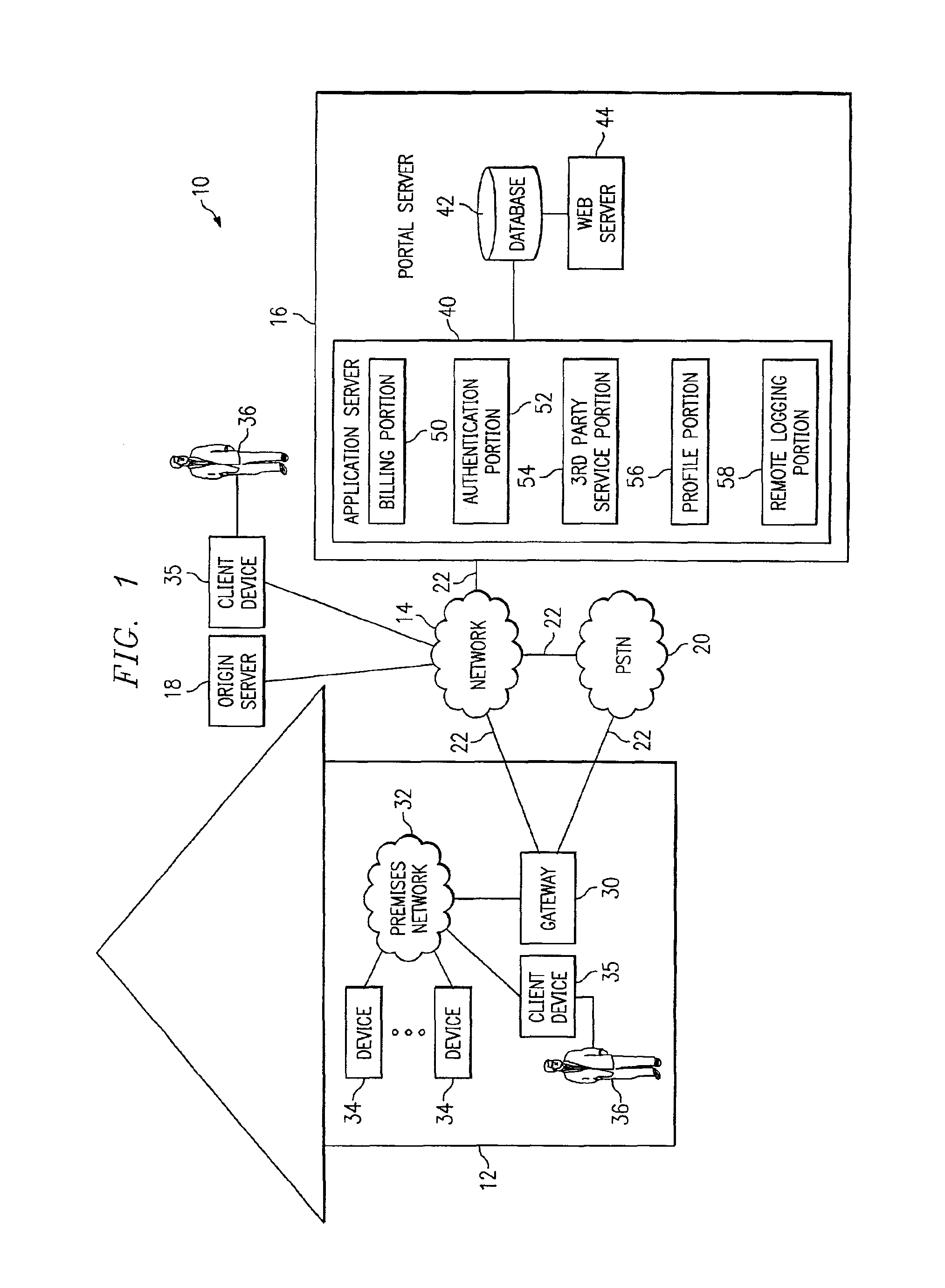 Method and system for service-enablement gateway and its service portal