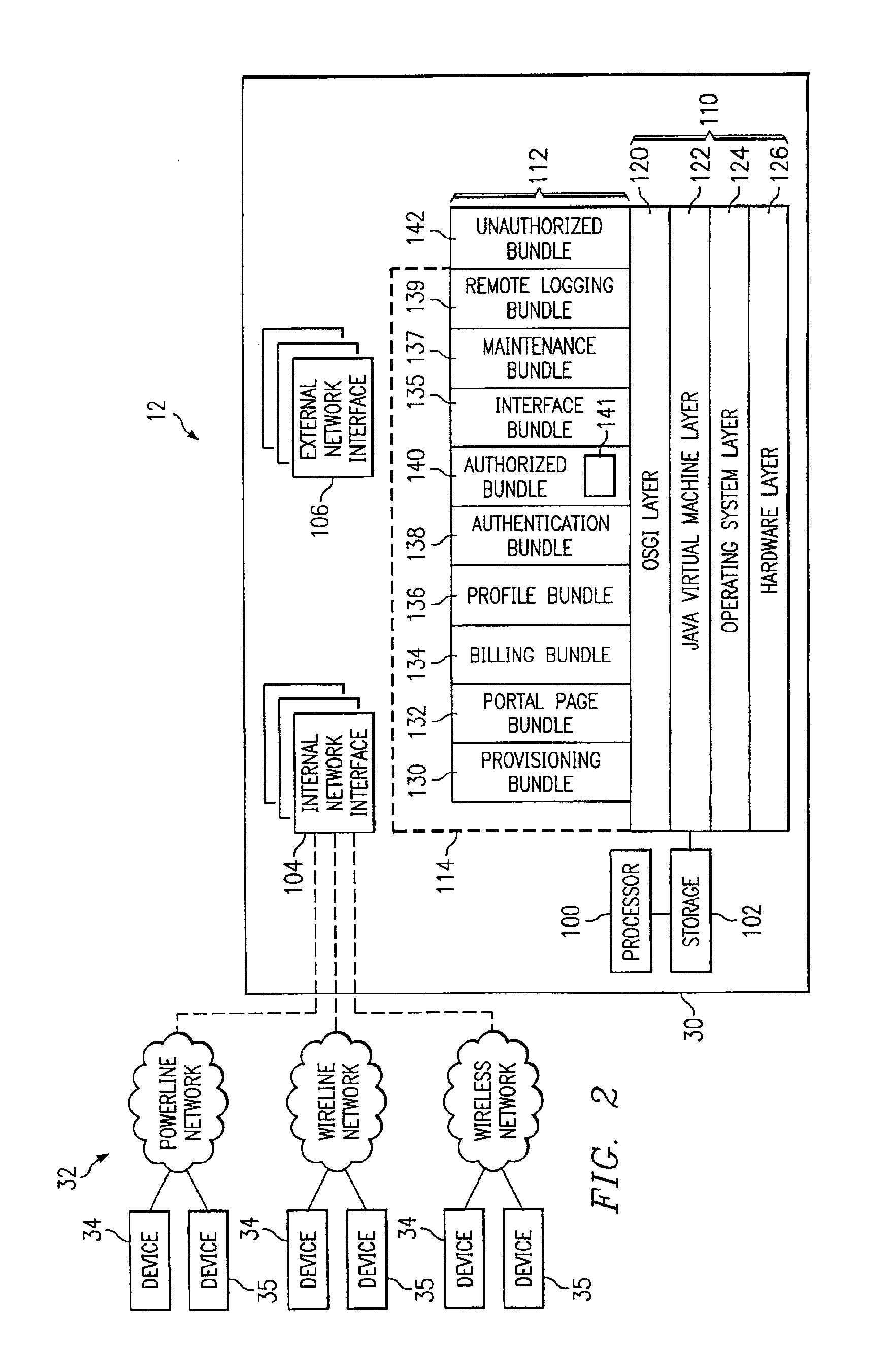 Method and system for service-enablement gateway and its service portal