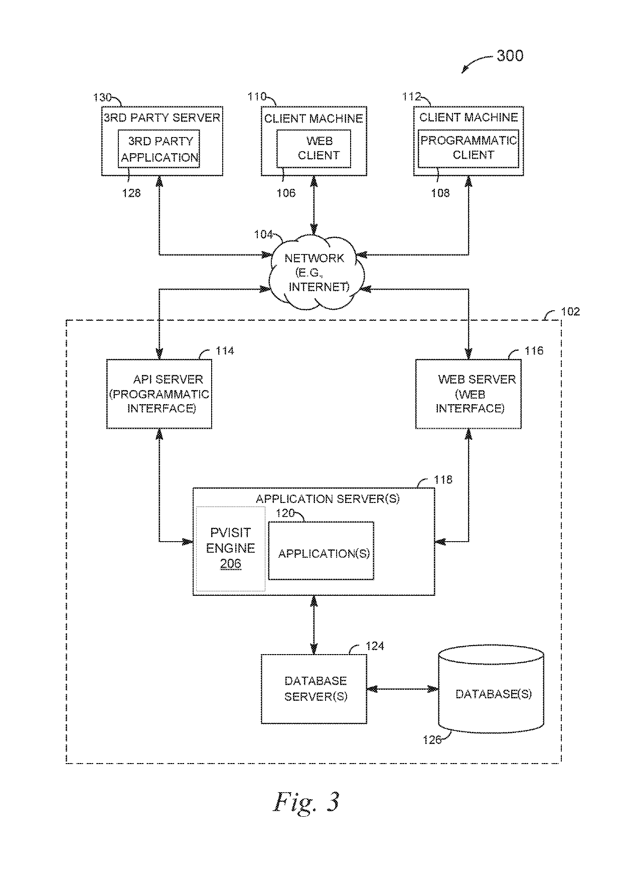 Predicting site visit based on intervention