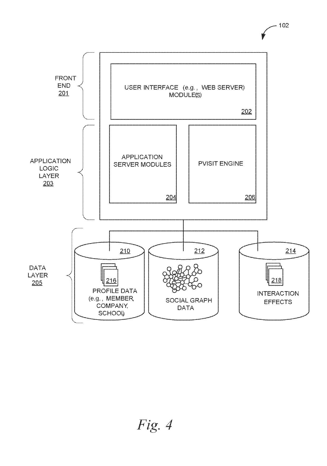 Predicting site visit based on intervention