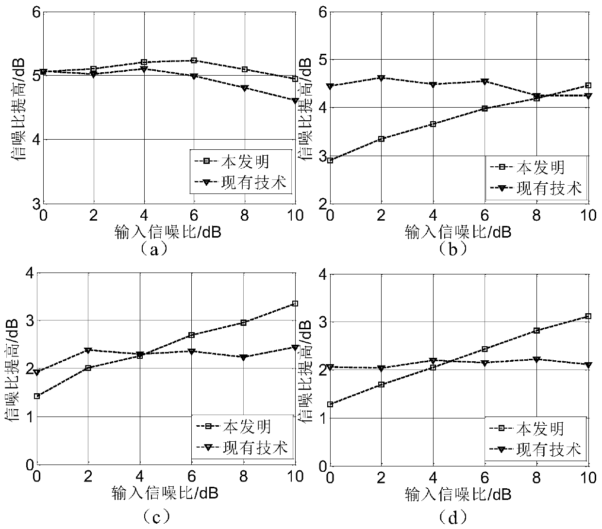 Single-channel speech enhancement algorithm based on compensation phase spectrum