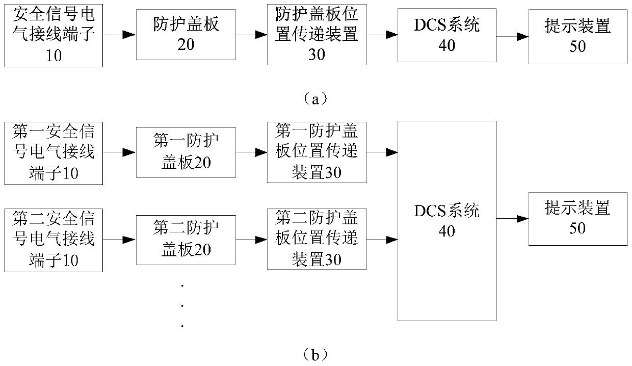 Safety signal protection system and method