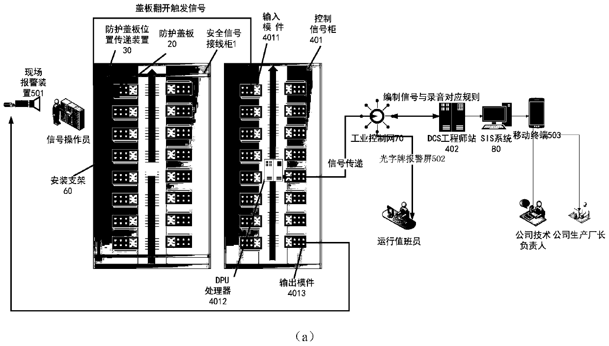 Safety signal protection system and method