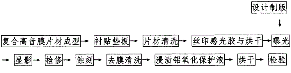 Production process of belt treble diaphragm