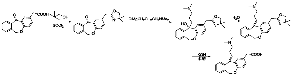 A new method for preparing olopatadine hydrochloride with highly active organozinc reagent