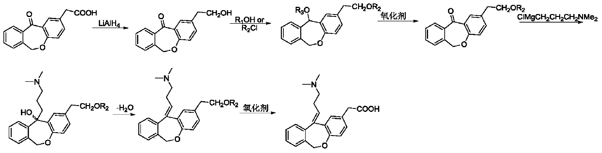 A new method for preparing olopatadine hydrochloride with highly active organozinc reagent