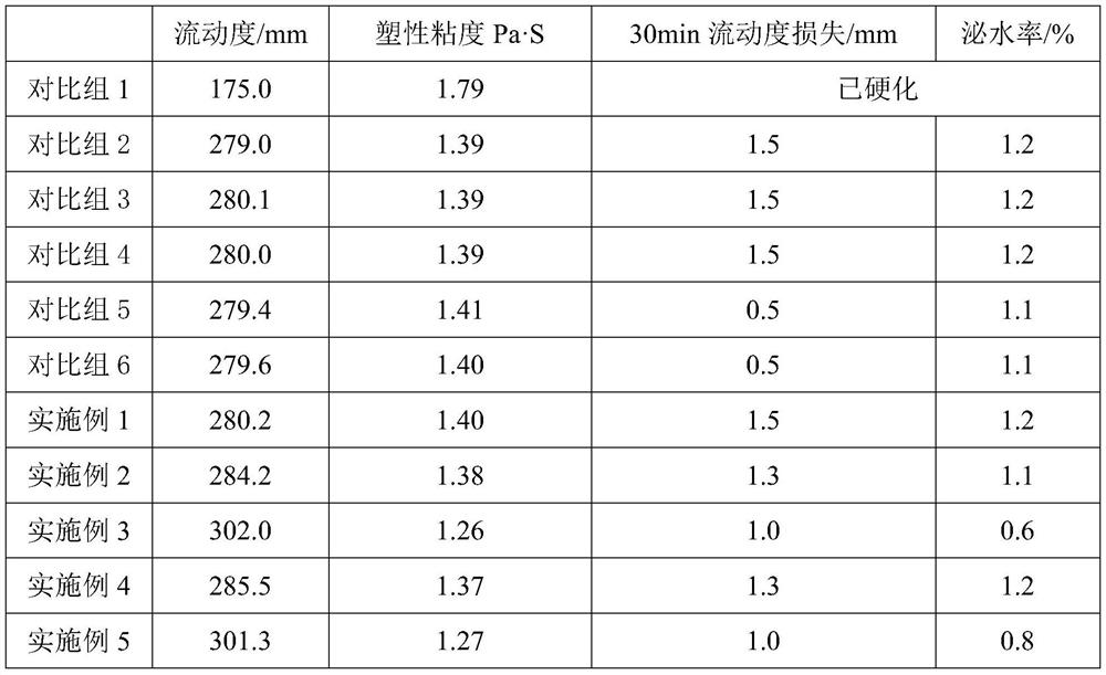 A kind of high-strength water-resistant phosphogypsum composite cementitious material and its preparation method