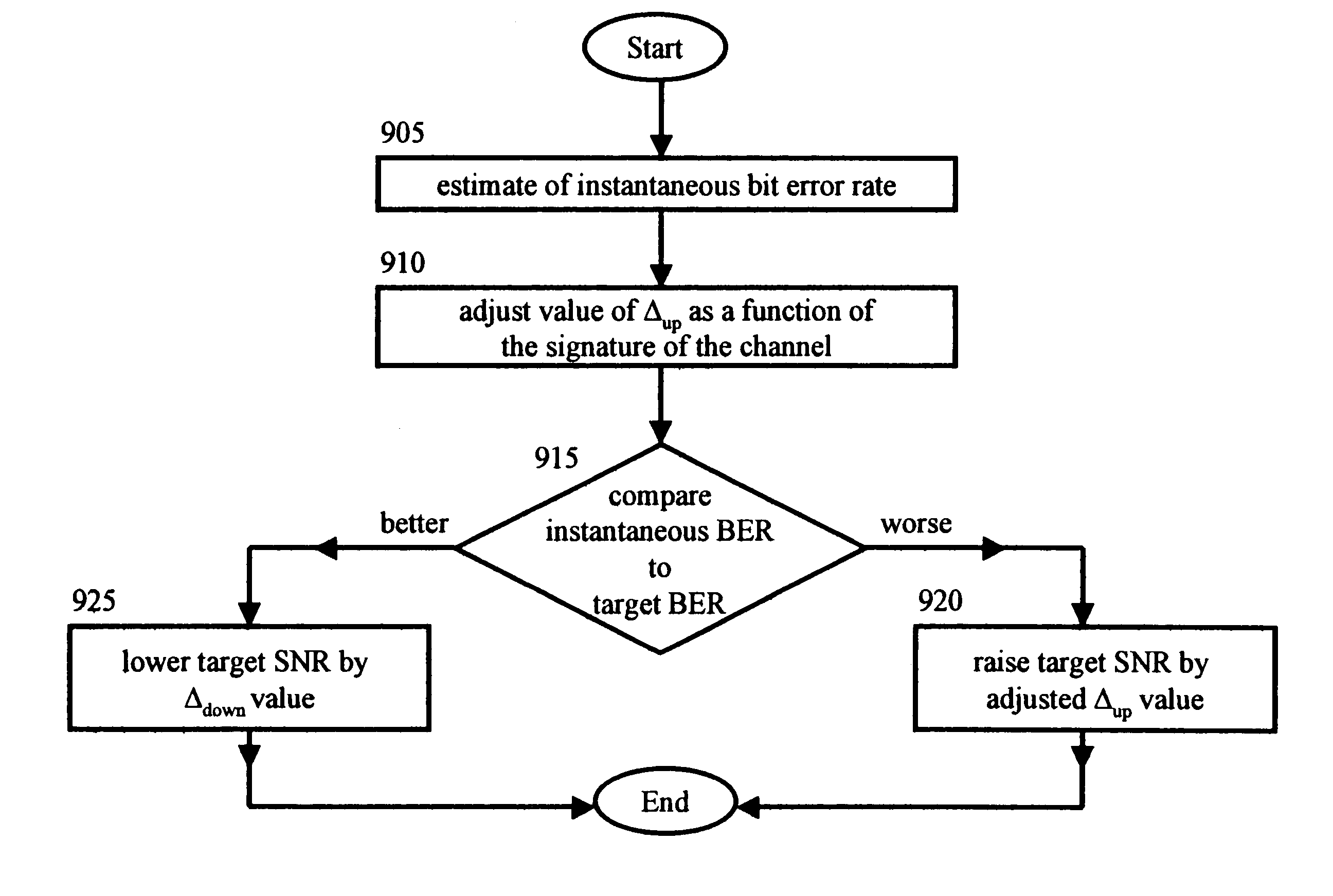 Reverse link outer loop power control with adaptive compensation