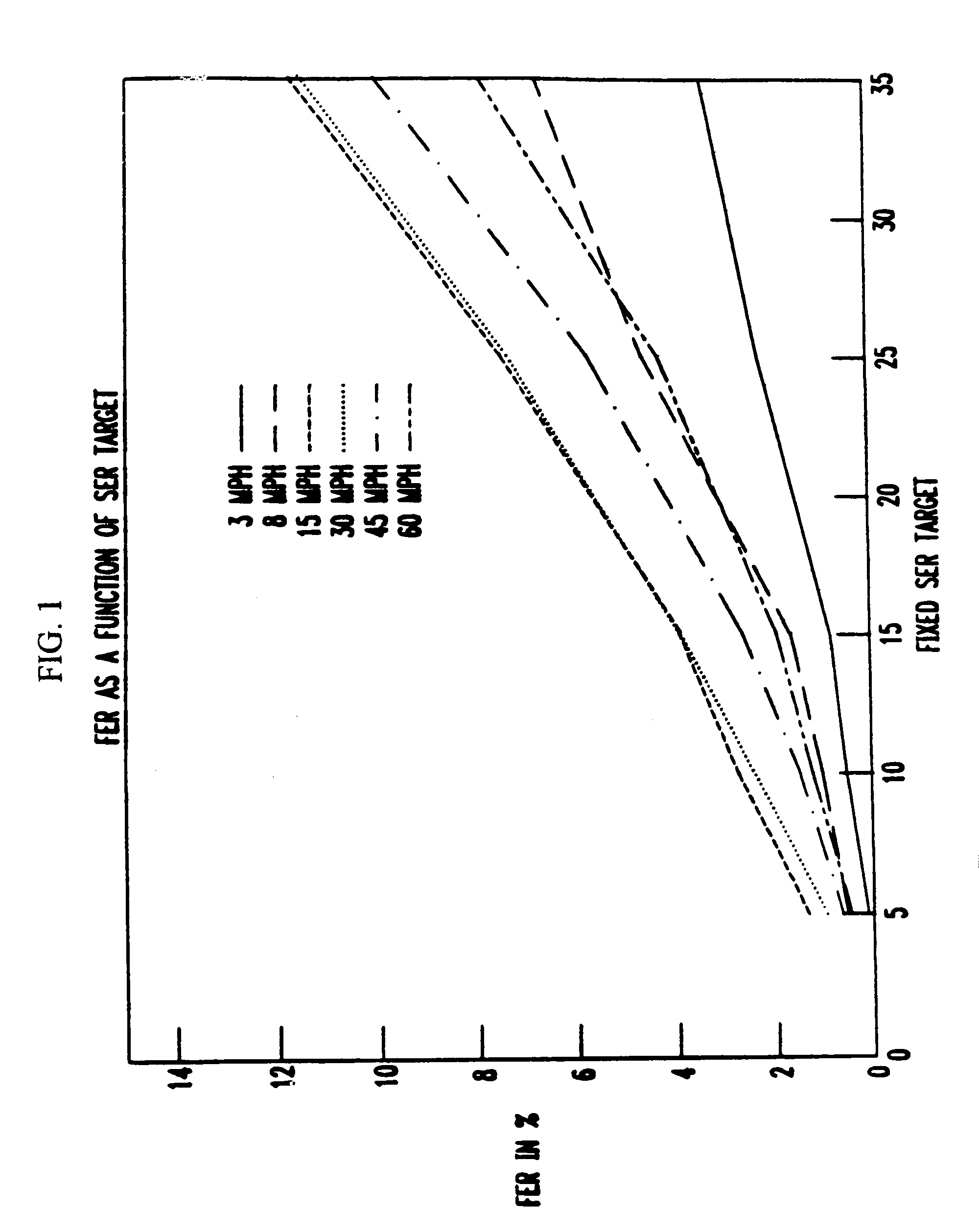 Reverse link outer loop power control with adaptive compensation