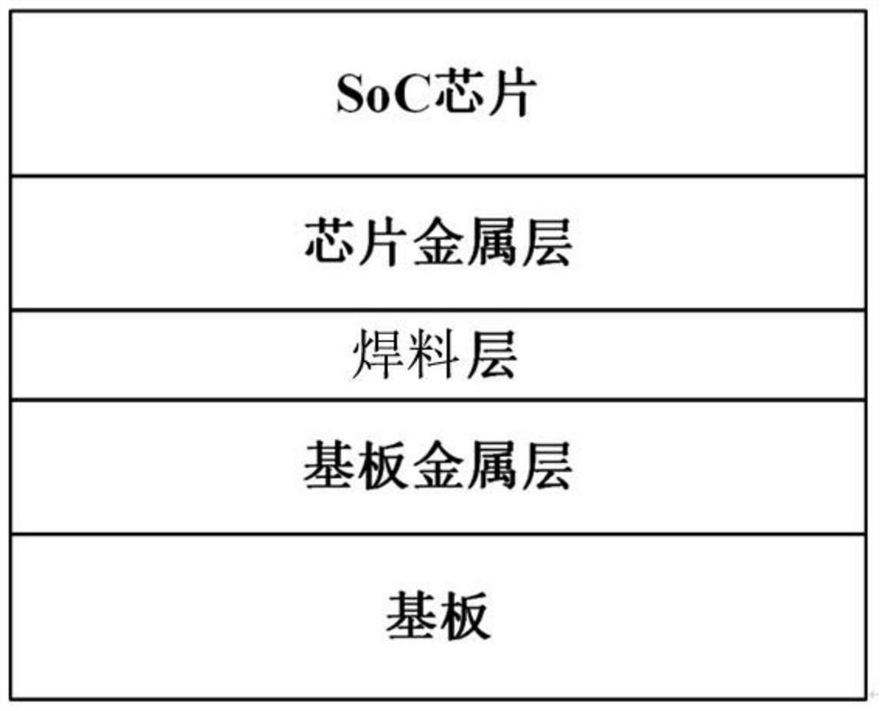 Equivalent testing device and method for shearing reliability of SoC packaging interconnection structure