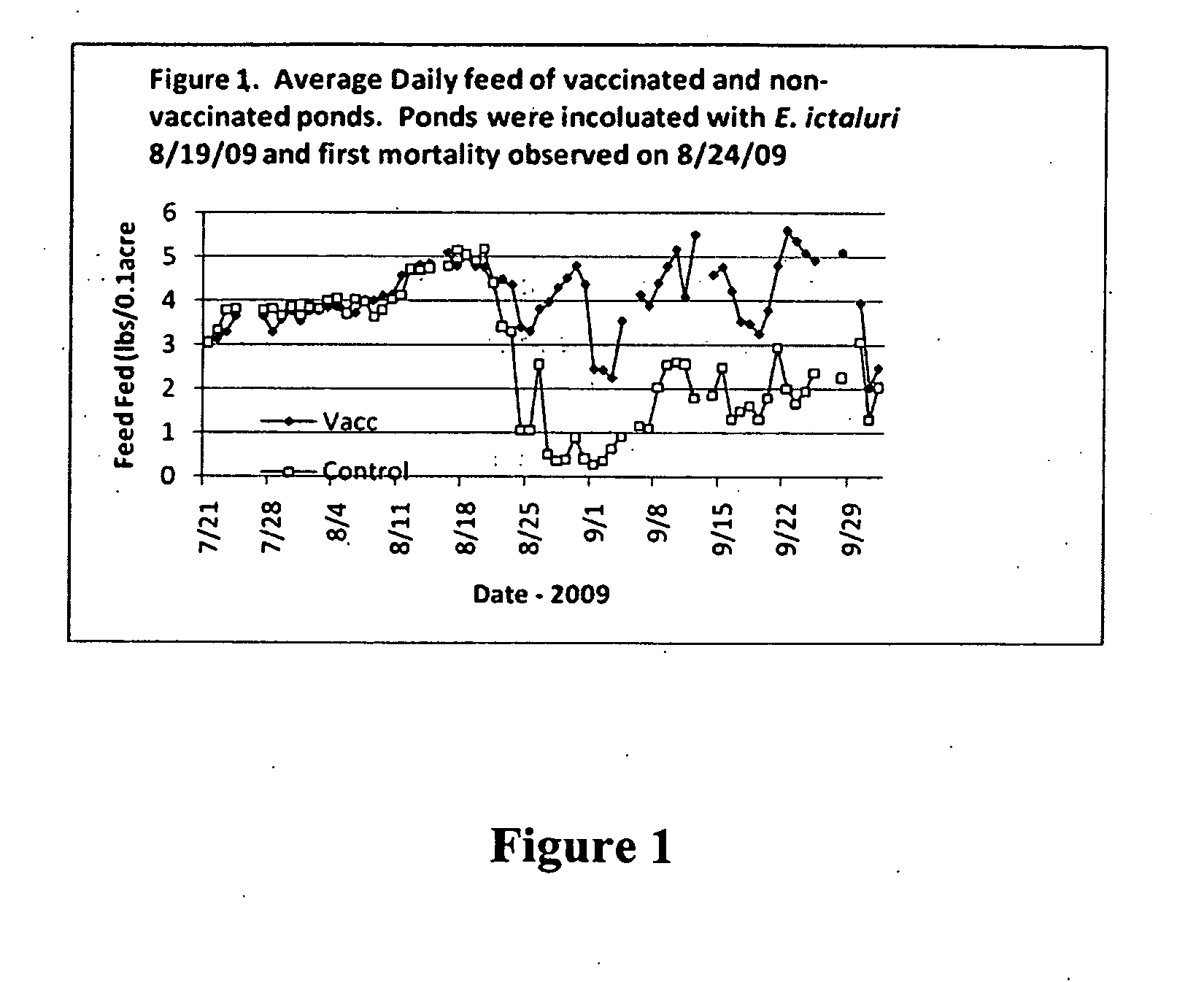 Oral vaccination of fish with live attenuated edwardsiella ictaluri vaccines