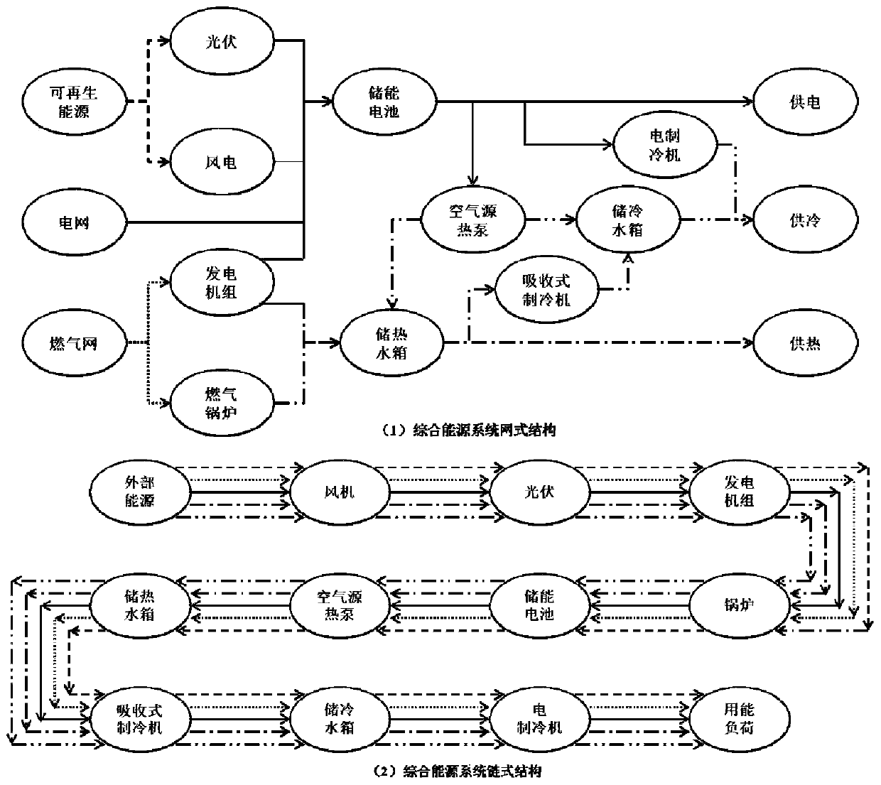 Acquisition method and system for collaborative optimization comprehensive energy system design scheme