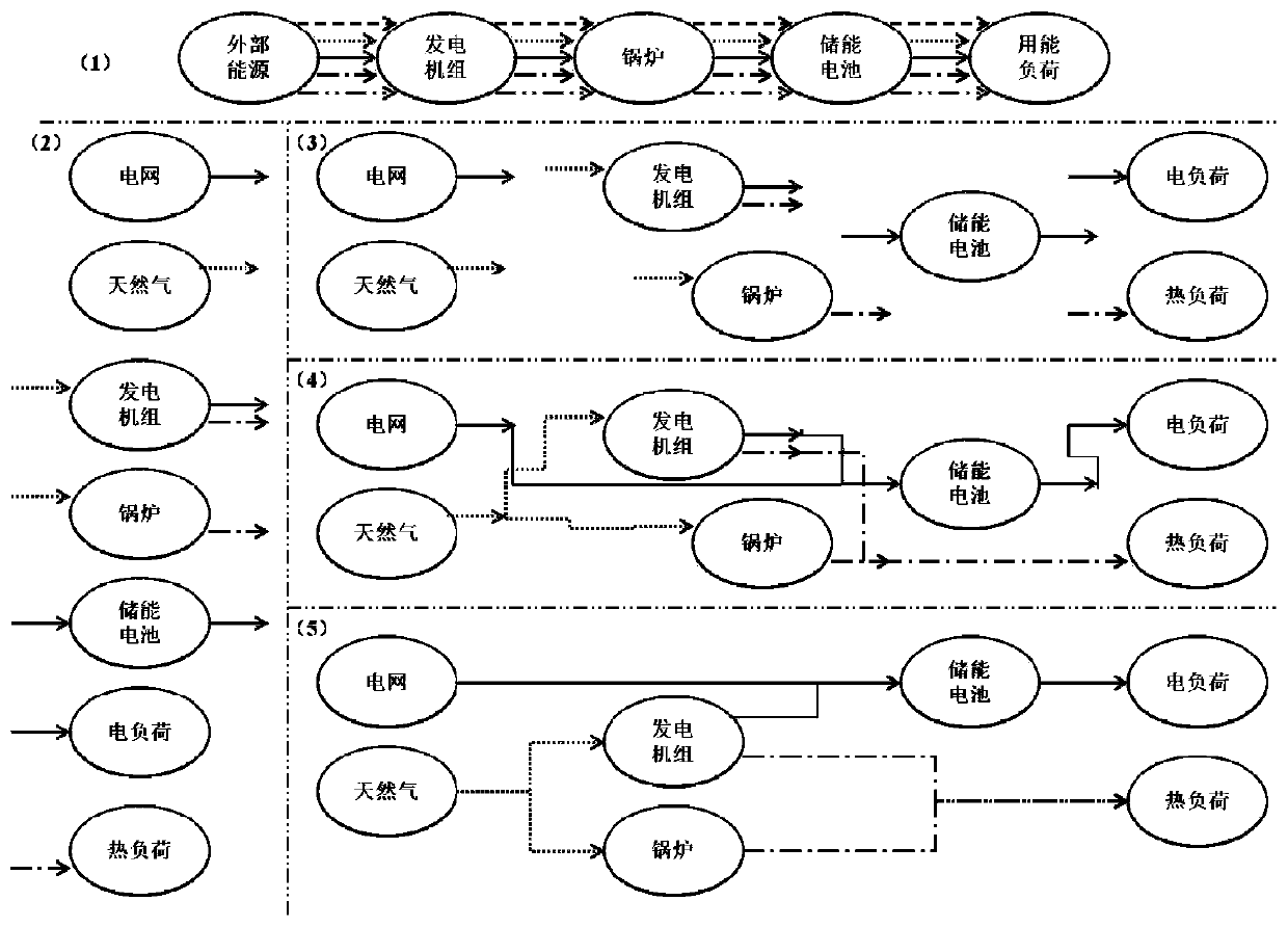 Acquisition method and system for collaborative optimization comprehensive energy system design scheme