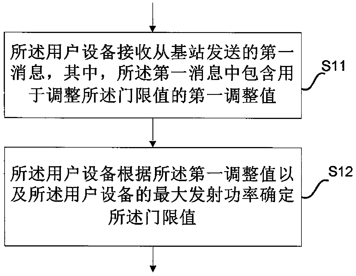 A method of wireless communication