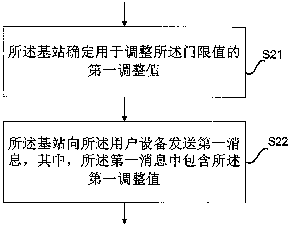 A method of wireless communication